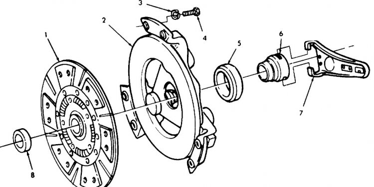 Clutch Assembly and Related